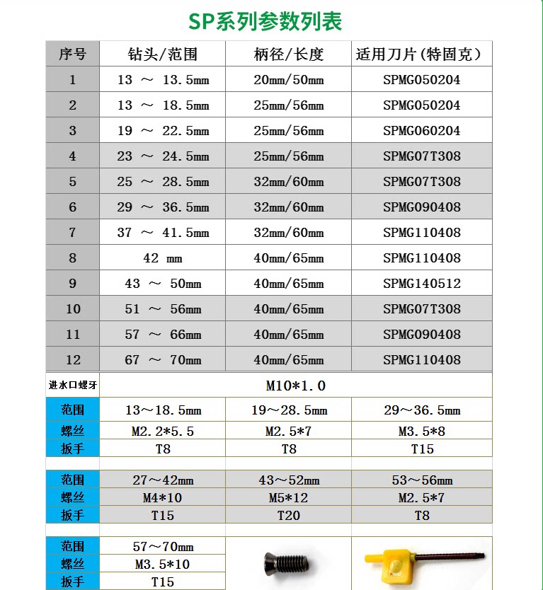哈量钻头打孔钢铁直柄麻花钻头木工手电钻转头12/13/15/16/18mm
