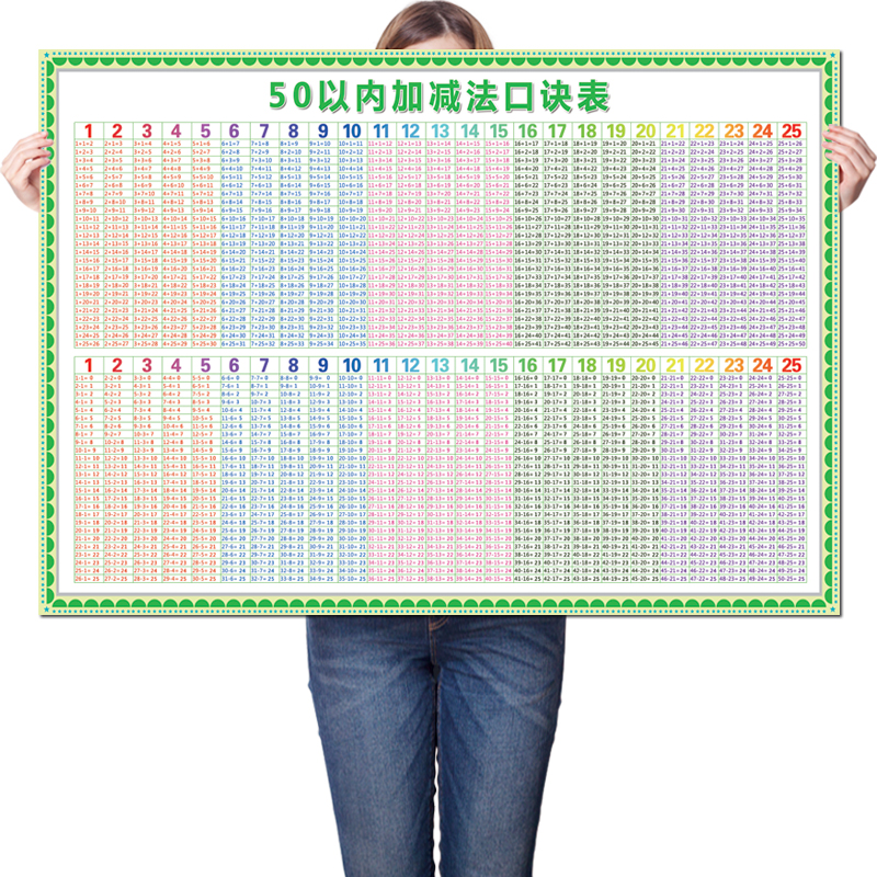 乘法海报一年级天天口诀数学算题口算加减法以内写真