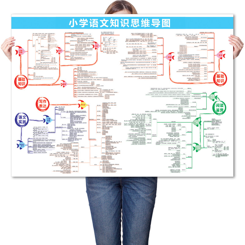 小学语文知识图谱思维导图墙贴写作基础重点集锦软装墙贴