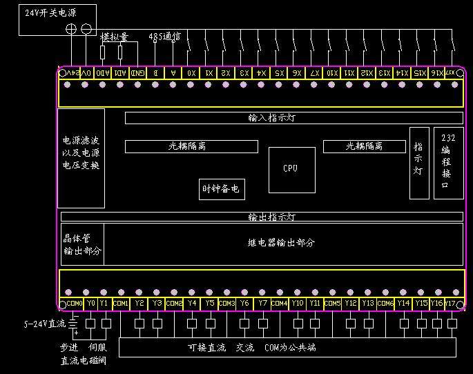 国产三菱工控plc厂家新款fx3ufx1n兼容32mrtplc