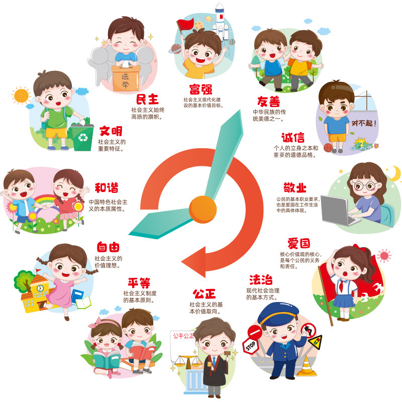 社会主义核心价值观贴画幼儿园班级文化教室布置装饰墙贴