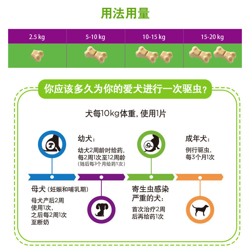 拜耳狗狗驱虫药拜宠清泰迪金毛宠物体内驱虫药德国狗用打虫药整盒