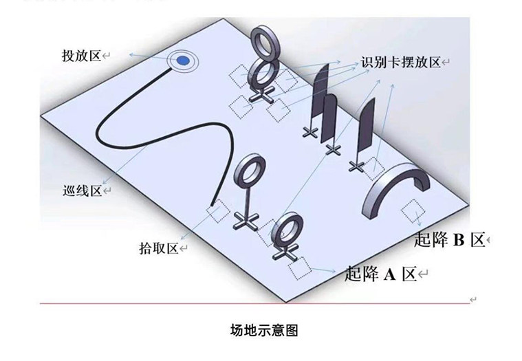 穿越无人机编程闯关b1项目赛道2021版穿越机drone遥控飞机零配件