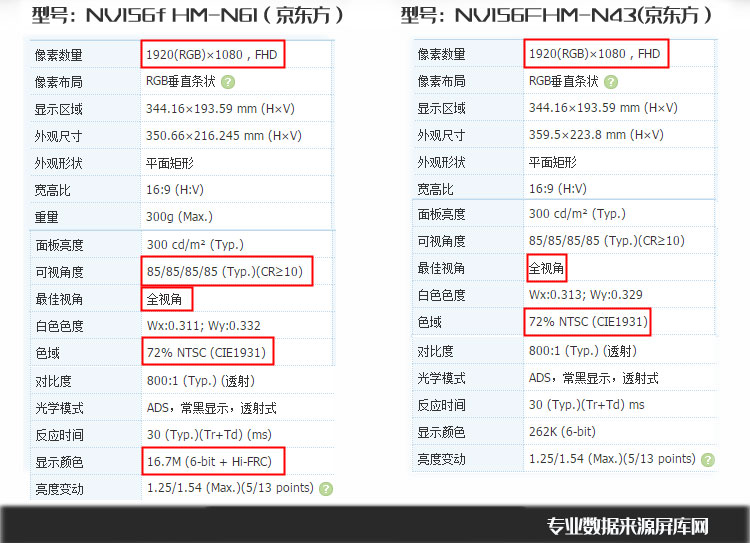 惠普hptpn-c125c120q172q159雷神ips笔记本液晶显示零