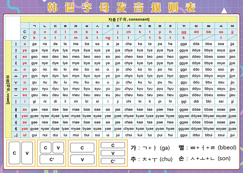 40个韩语音标表顺口溜图片