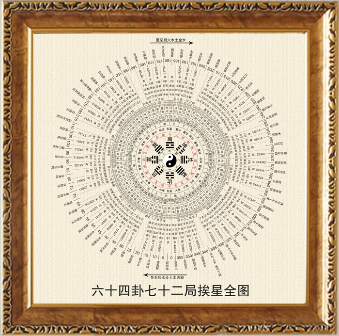 玄关装饰画周易经邵雍六十四卦方圆图实木相框画镇旺宅平安