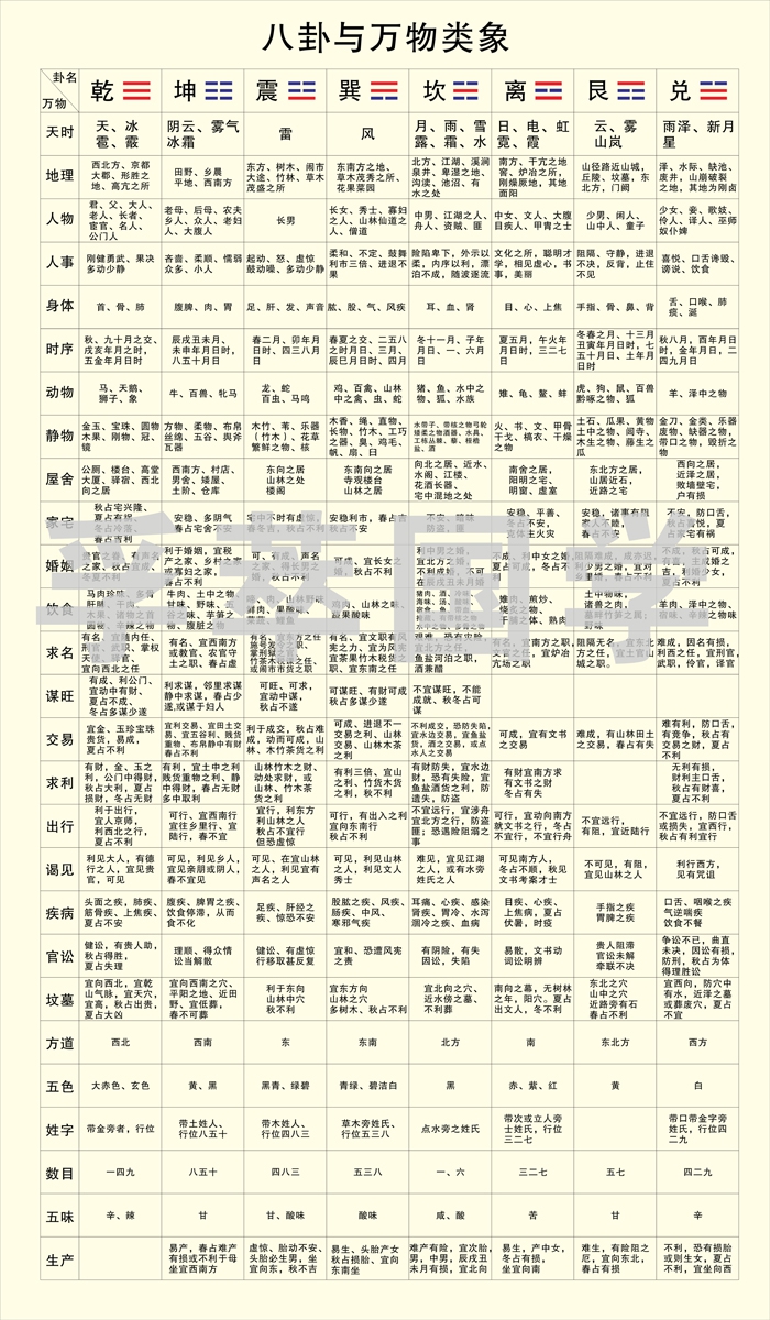 易经中历史发展的规律_上海易经历史大师_圣农发展股规律