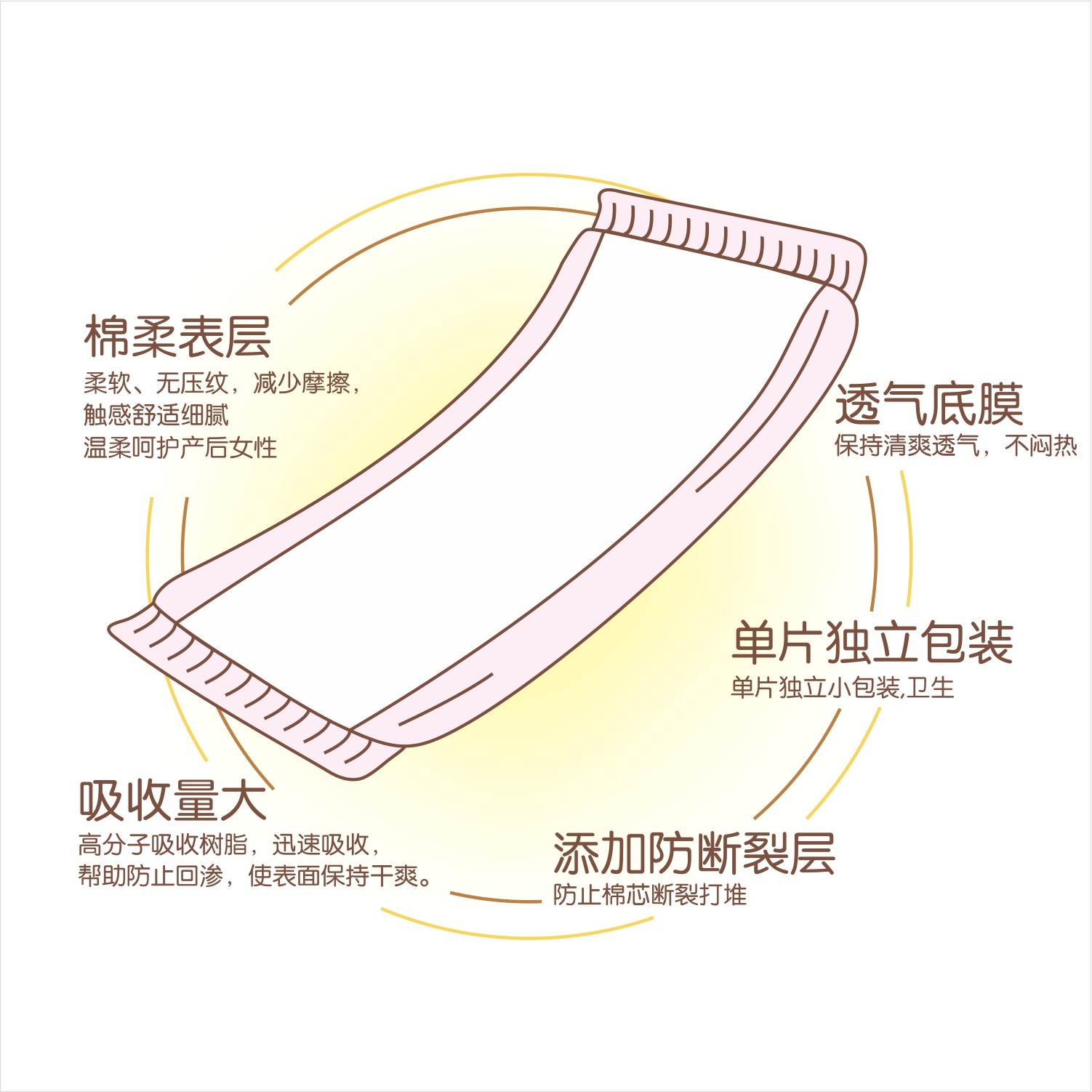 皇家之星精致棉柔产妇中号卫生巾