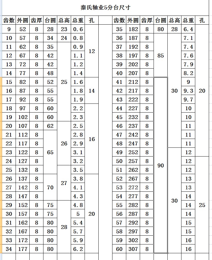 5分链轮台轮配10a链条/齿数10/11/12/13/14/15/16/17/18/19-30齿