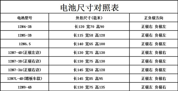 包邮钱江钱江摩托摩托车12v电瓶弯梁蓄电池12n4a5a7a9a摩托车电瓶