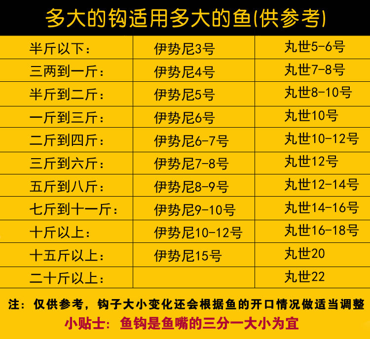 枚散装带圈有孔丸世带环管付特价渔具垂钓钩 100 进口伊势尼鱼钩