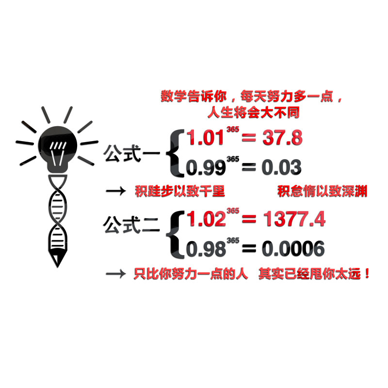 墙贴数学公式励志标语办公室墙面布置3d立体亚克力软装墙贴