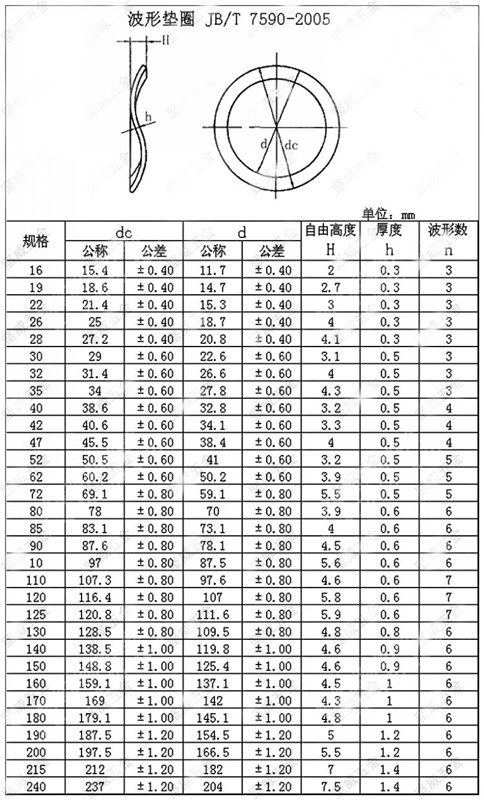 波形垫圈多波形弹簧垫片波浪垫片弹性三波峰垫圈轴承垫片3 250 - 爱购