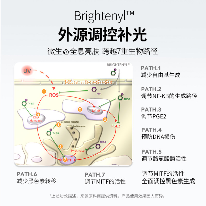 朵拉朵尚377发光水乳2件套