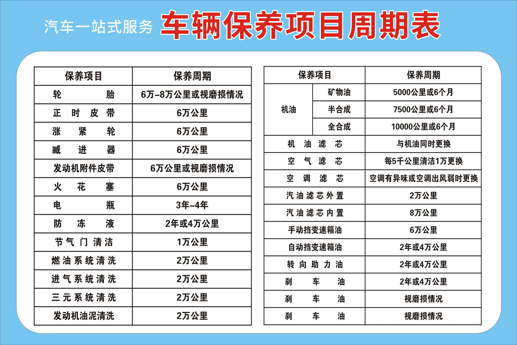 4s周期项目维护车辆修理厂海报汽车修理汽车2240宣传单