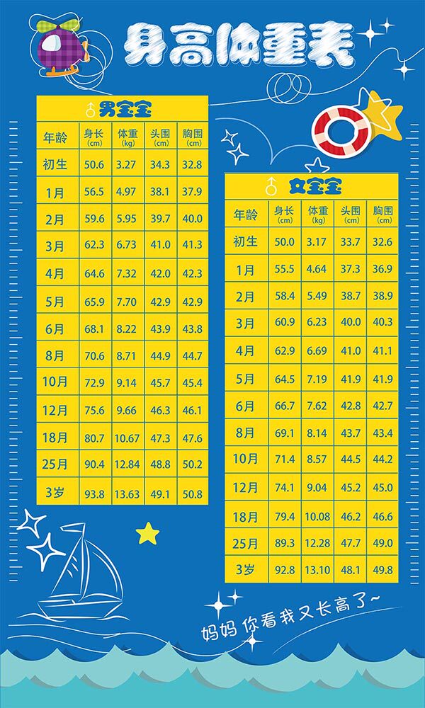 767男女婴年龄身高体重对照表贴画9246写真喷绘其它
