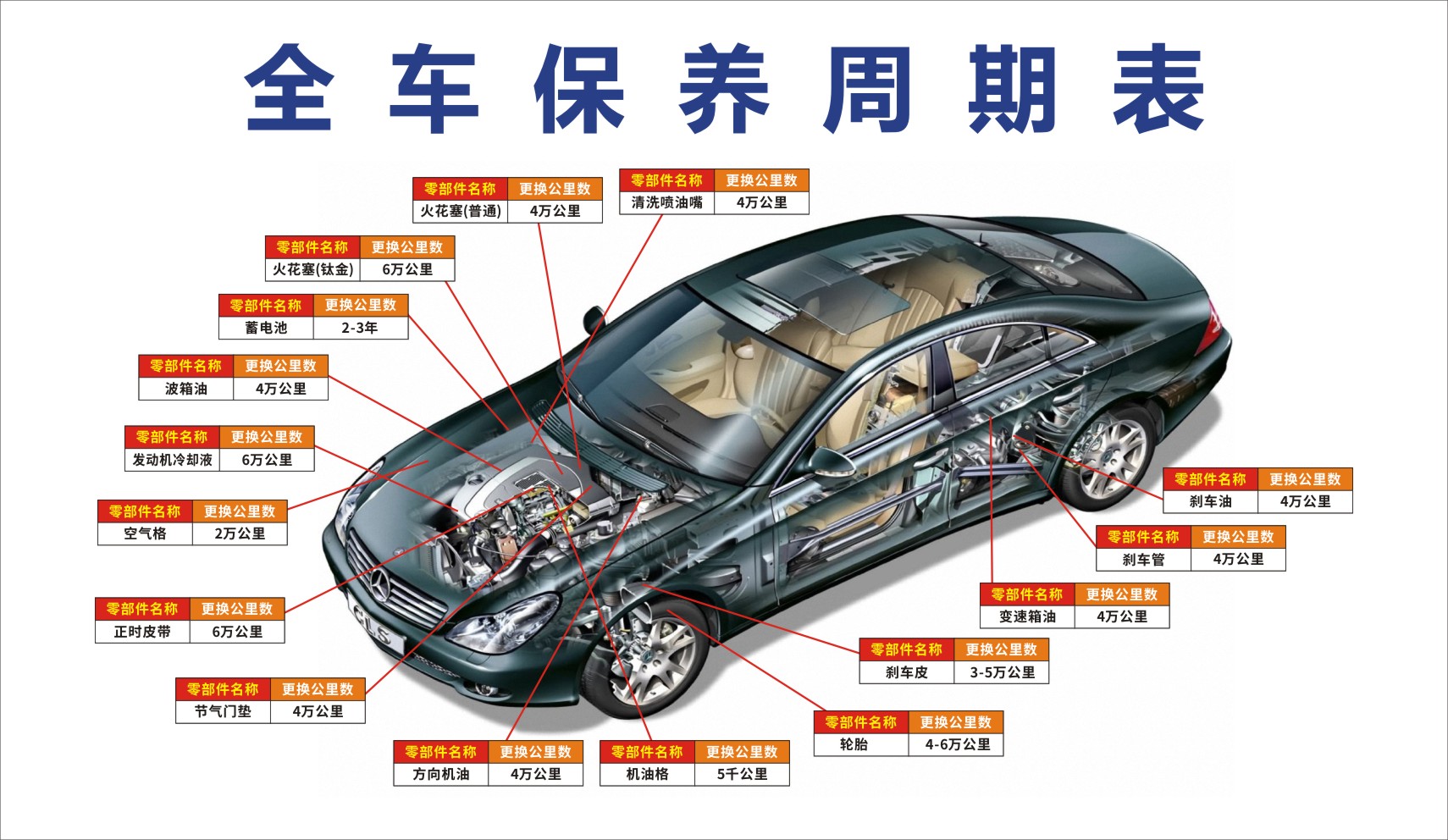 海报印制写真喷绘2236汽修厂4s车辆维护汽车宣传单