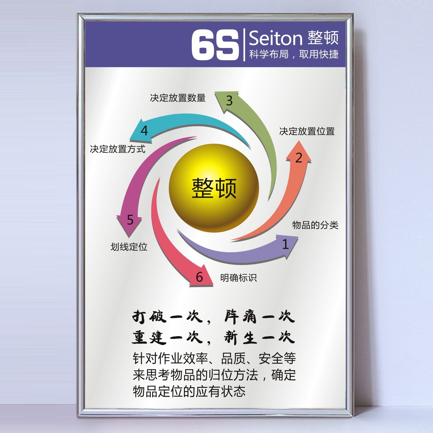 6s质量管理标识牌子5s安全生产车间标语7s8s仓库标志牌