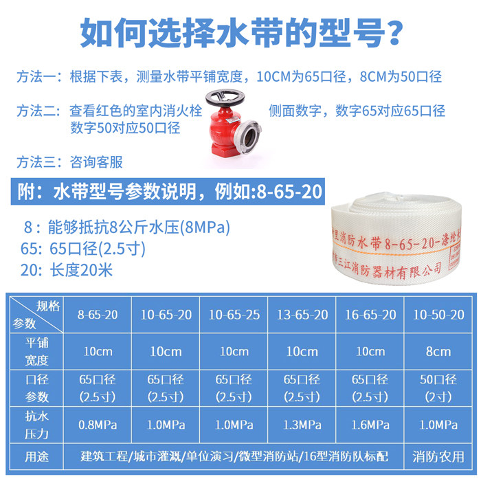 水带消防106525国标加厚水袋水管消防栓25寸20米消防水带