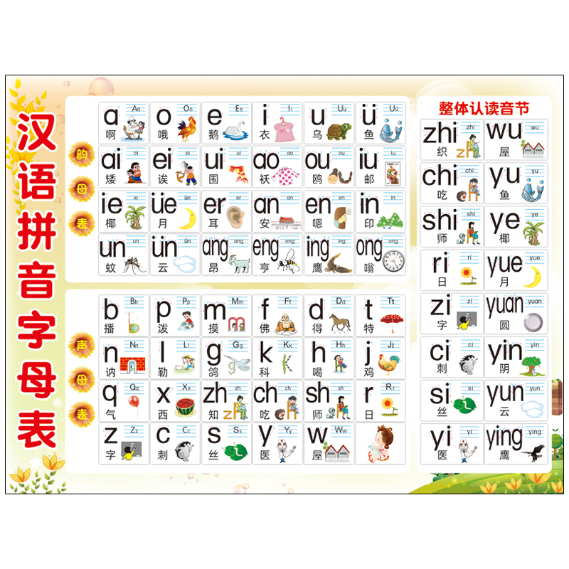 小学汉语拼音字母表墙贴声母韵母拼读全表挂图九九墙贴