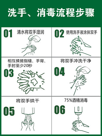 车间洗手消毒流程步骤海报生产更衣程序宣传标志牌