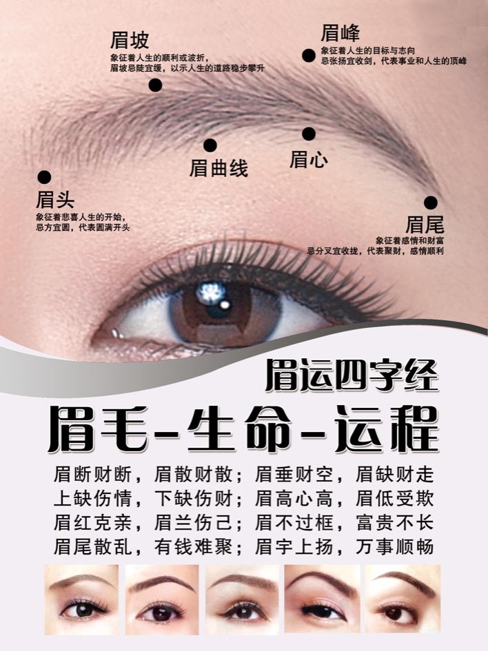 写真展板印制海报四字微雕眉运眉毛纹绣眉形塑料薄膜