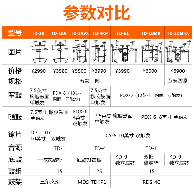 roland罗兰电子tde11dmkx1kpx1k1kv便携式电鼓电子鼓