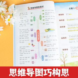 开心【扩句法写作文】小学生句子72变语文同步仿写句子专项训练五感法写作文金句八百例一二三四五六年级好词好句归类词语积累大全