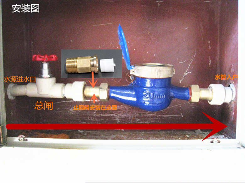 水表水阀开关方向图片