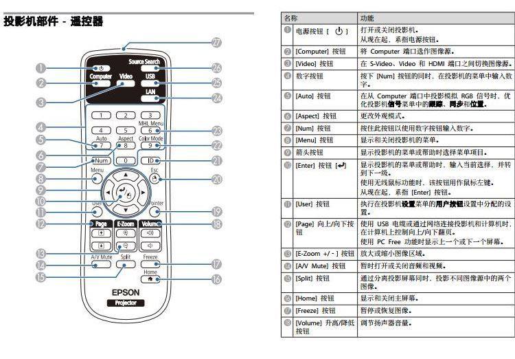 w32u32s31x31x31e爱普生cbx36投影机遥控器1648806全新原装