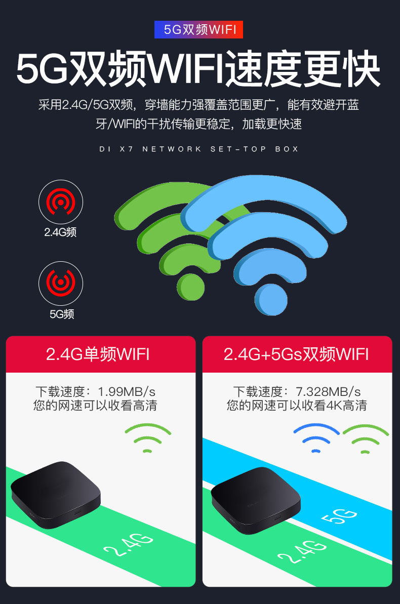 jiumao/九猫h11语音网络电视机顶盒高清全网通wifi无线家电视盒子