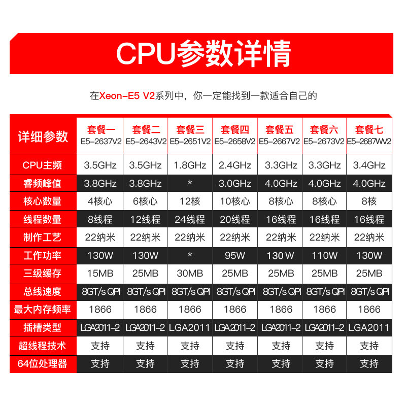 至强e5-2673v2 e5 2643v2 2637 2667v2 2658v2 2651v2 2011 cpu