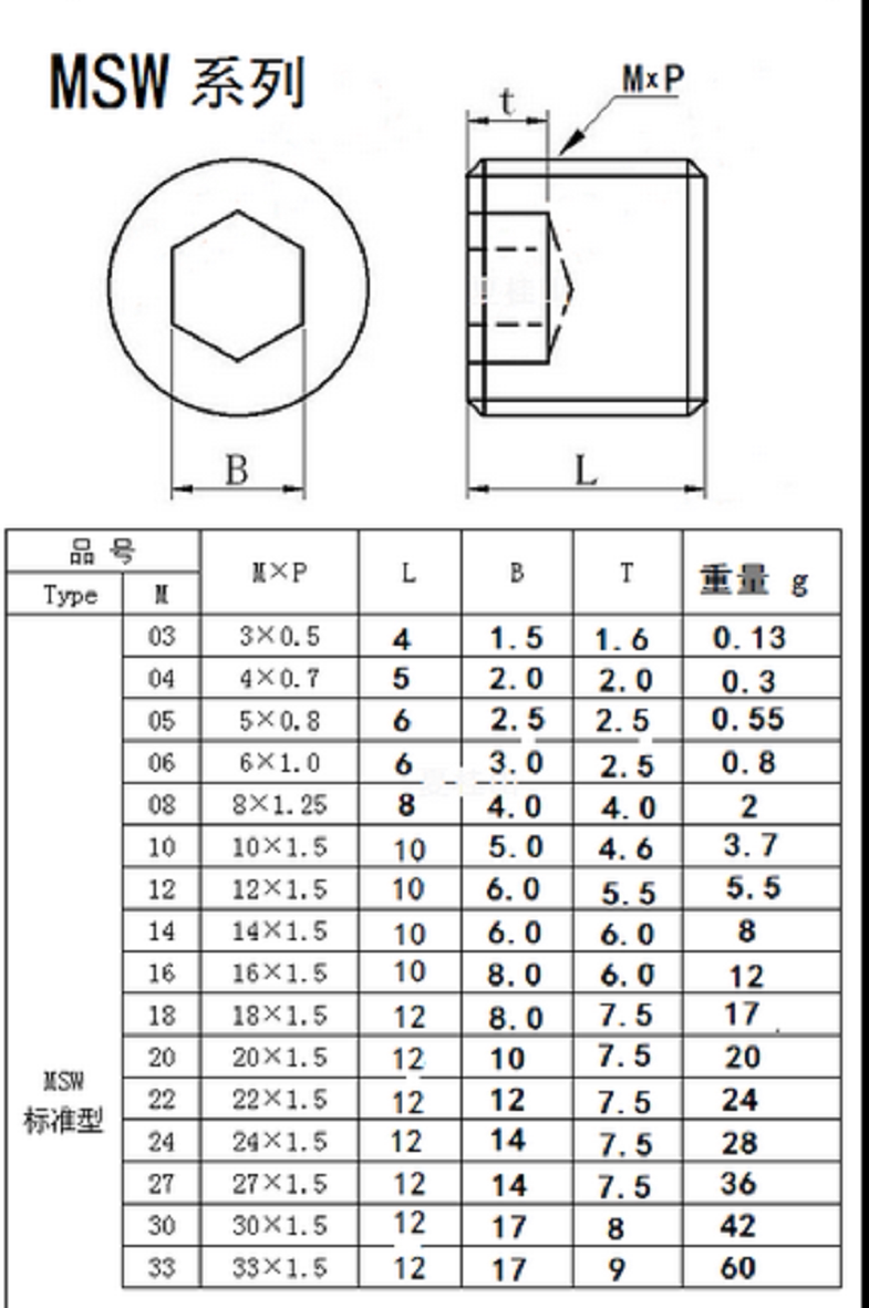 六角堵头止付螺丝丝丝堵油闷头螺塞m14x15x10m16x2x16管堵