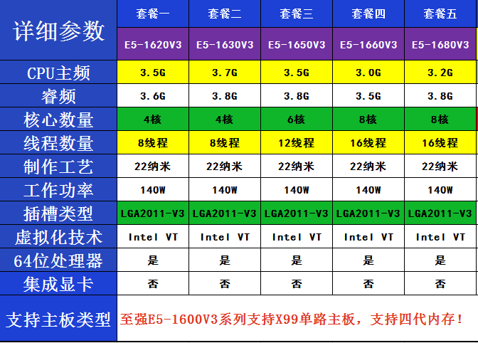 1660v3 1650v3 intel 1620v3 cpu 1680v3 1630v3 支持x99 - 女性在线
