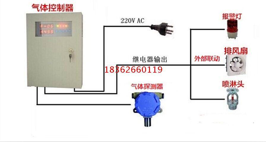 气体泄漏报警器丙烷液化石油气检测仪瓦斯资质气体探测仪