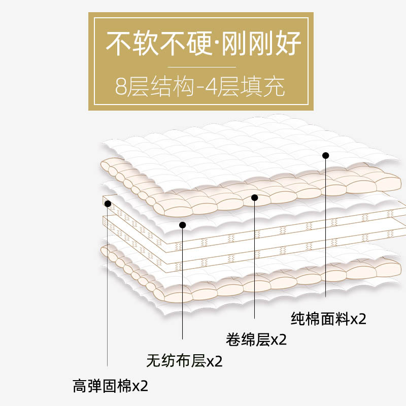 日本榻榻米床垫 榻榻米睡垫加厚可折叠垫子日式打地铺学生宿舍 - 图0