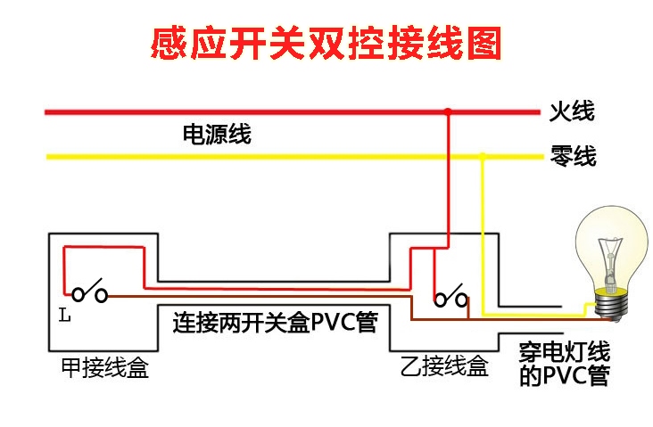 2线86型 红外人体感应开关 双控led吸顶灯单路两线楼道延时开关