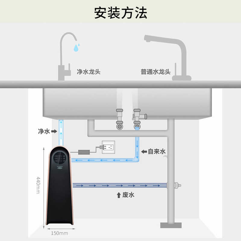 怡口怡口净水净水器管线机家用饮水机加热一体机热饮机s1pro净水器