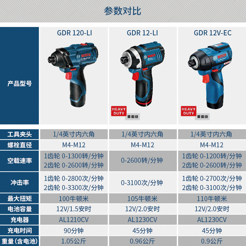 博世bosch电动工具充电式冲击起子机电动螺丝刀gdr12li120li电钻