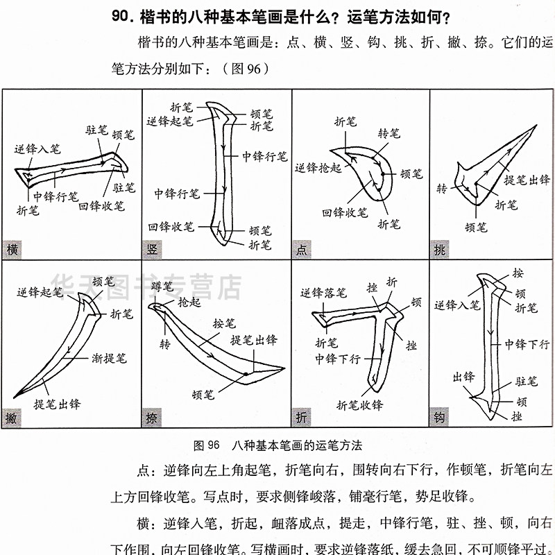 全2册300页 毛笔楷书习字帖 书法知识百问百答 李岩选/著 书法初学者