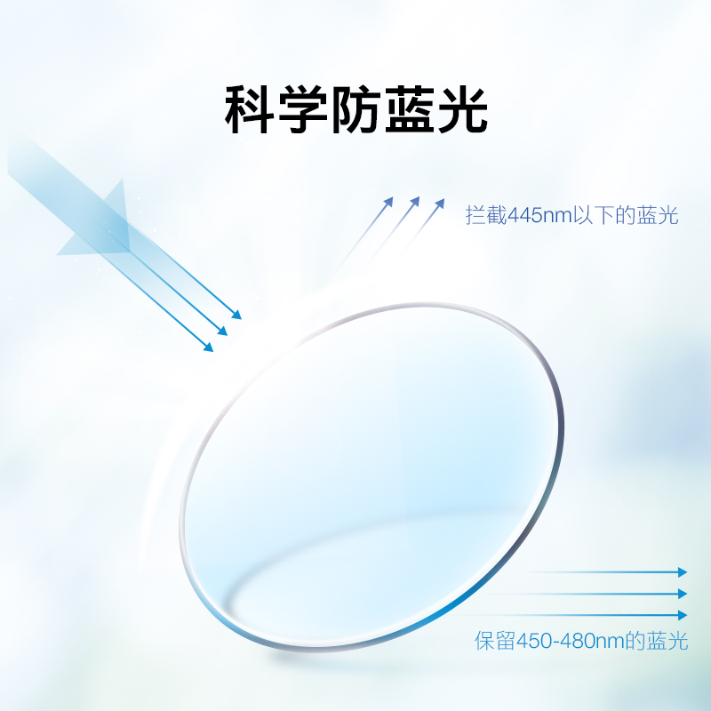 zeiss蔡司镜片钻立方防蓝光眼镜女佳锐男近视非球面树脂眼镜片2片