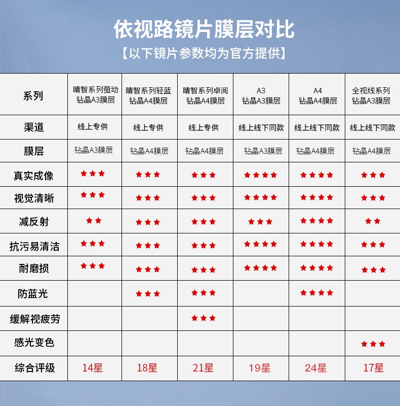 2020依视路镜片价目表图片