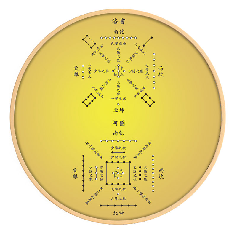 八卦图伏羲河图洛书易经周易先天后天新中式中式现代装饰画