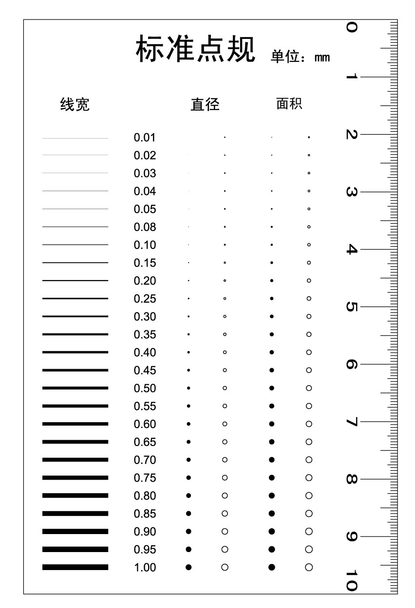 菲林订制新款标准版覆膜加厚点规卡尺污点点线量规