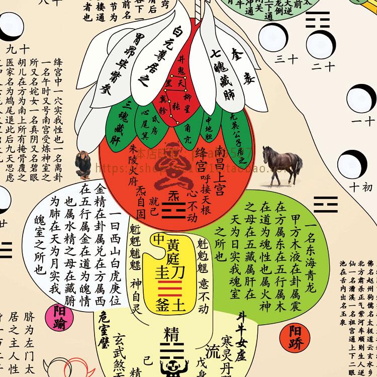 道家图白挂画装饰画客厅书房云观九转修真丹成国画