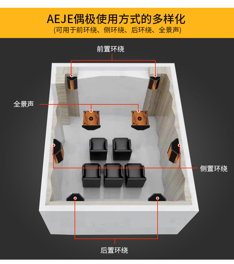 环绕音箱摆放位置图片