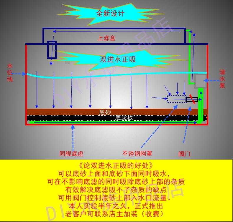 底滤定做同程龟缸底部水管工字工底过滤器内置过滤设备