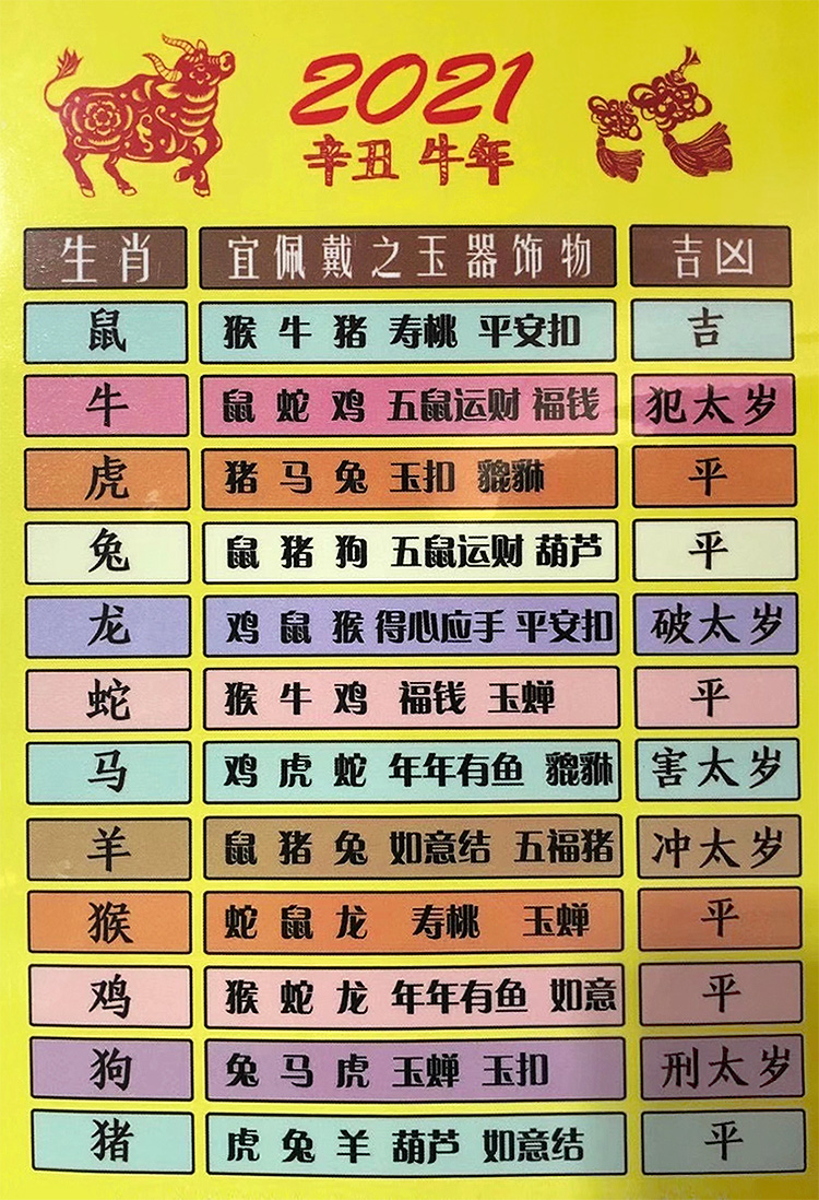 2021年12生肖号码图图片