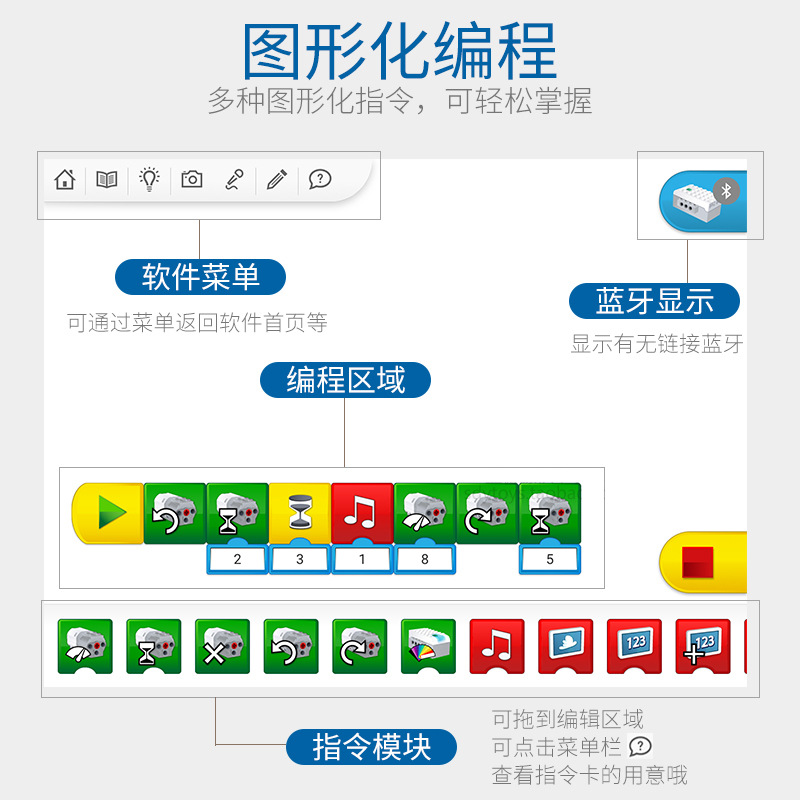wedo2.0编程机器人45300套装课程蓝牙适配器教案教具塑料积木