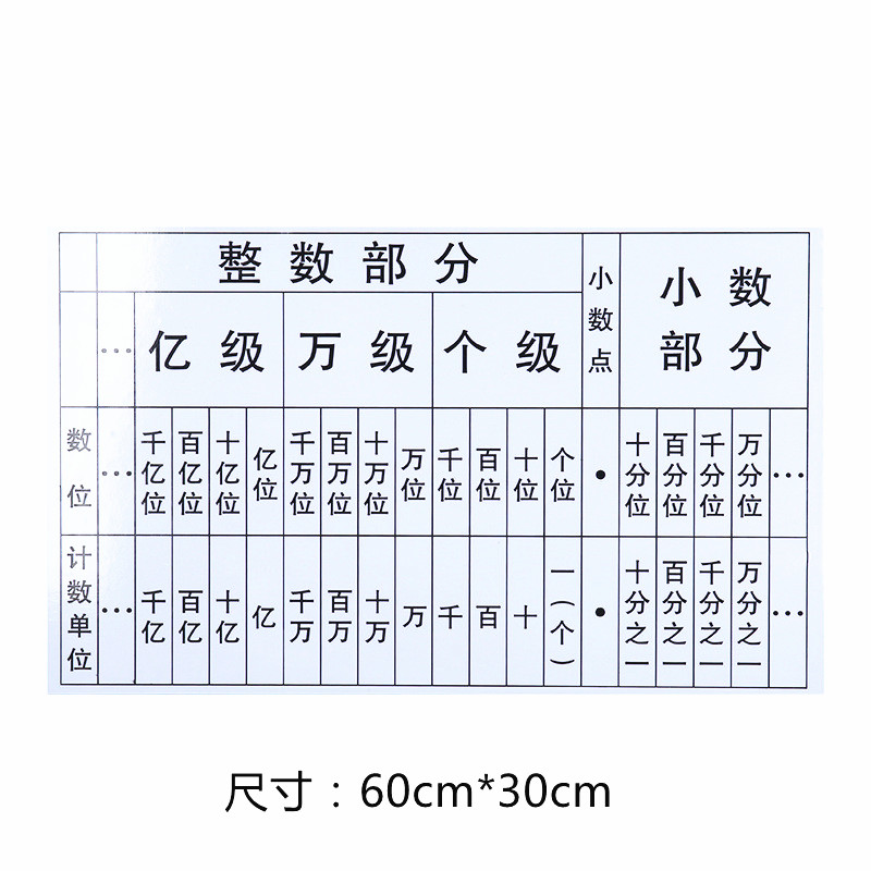 教具磁性数位顺序表多位多级小学数学教学仪器用品数学学习板